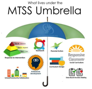 MTSS Umbrella MTSS Umbrella