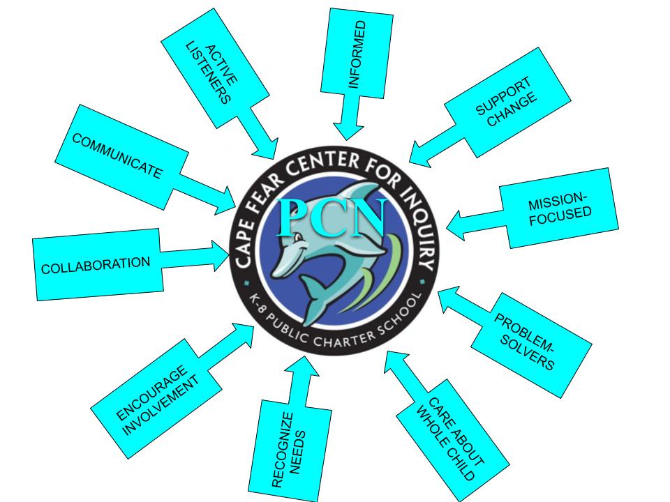 PCN Logo PCN Logo